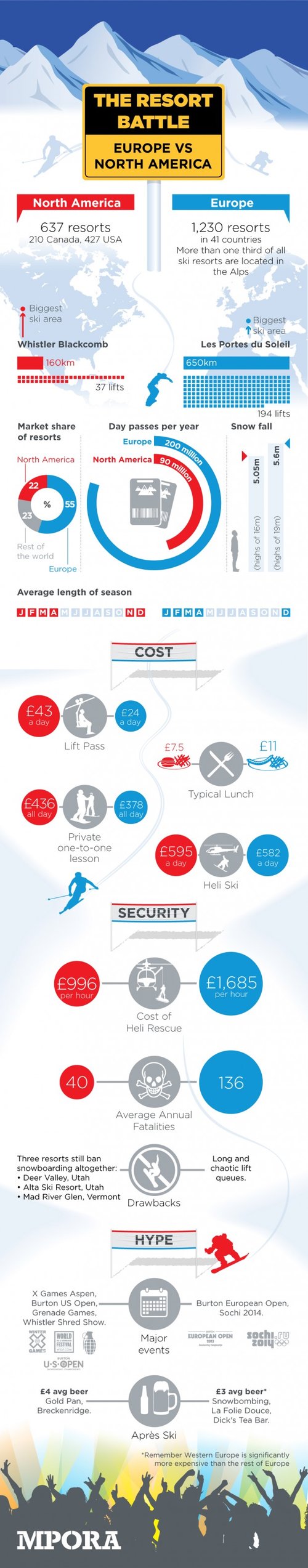 -.--.-EU vs NA, Europa protiv sjeverne amerike